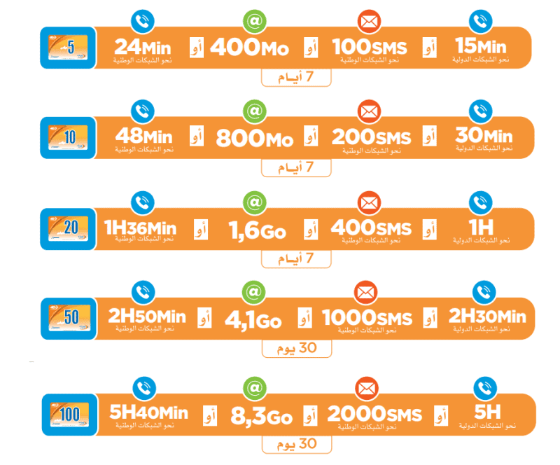 Recharge Pass *5 Mixte Maroc Recharge.ma